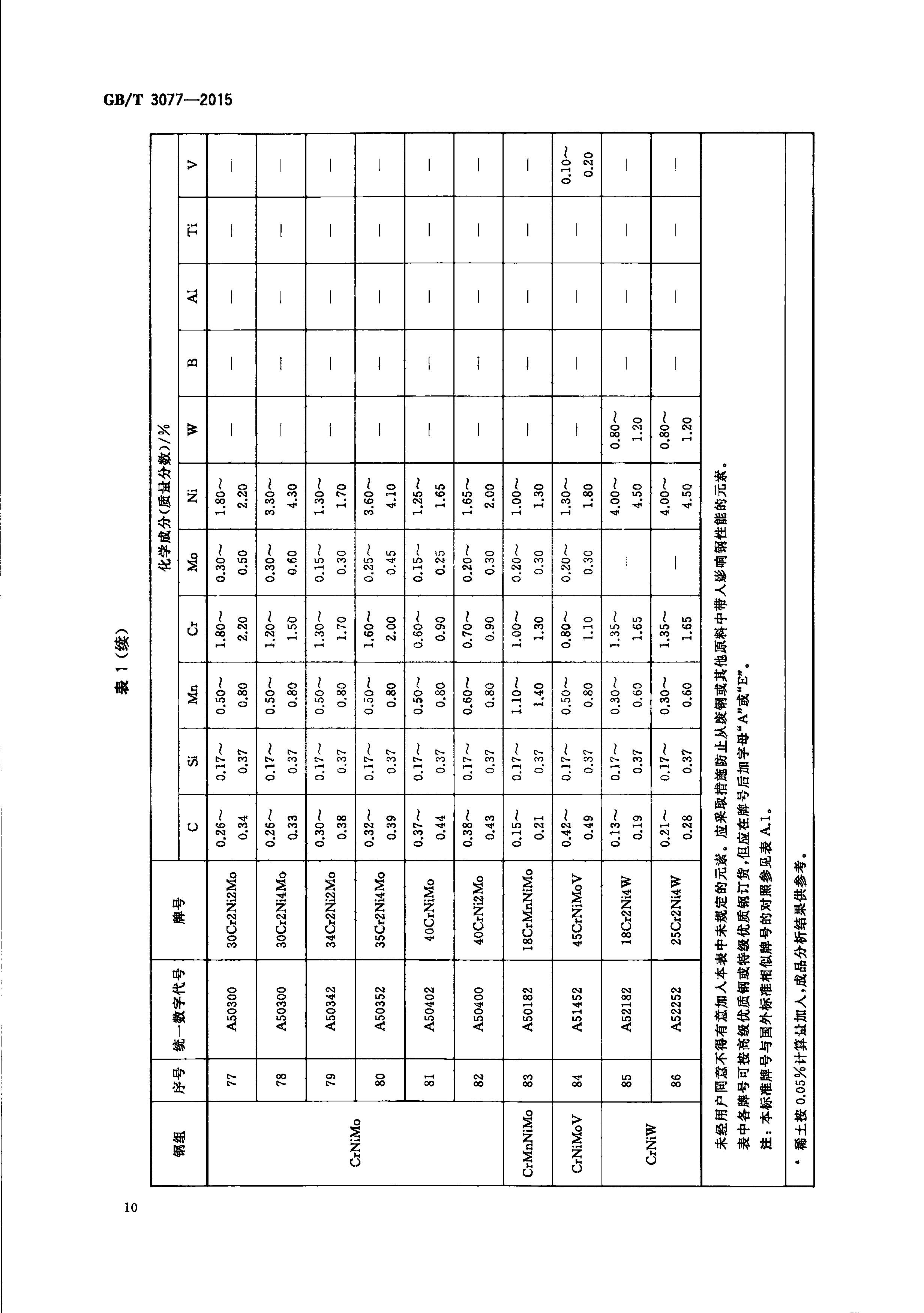 ��������(�й�)���޹�˾����