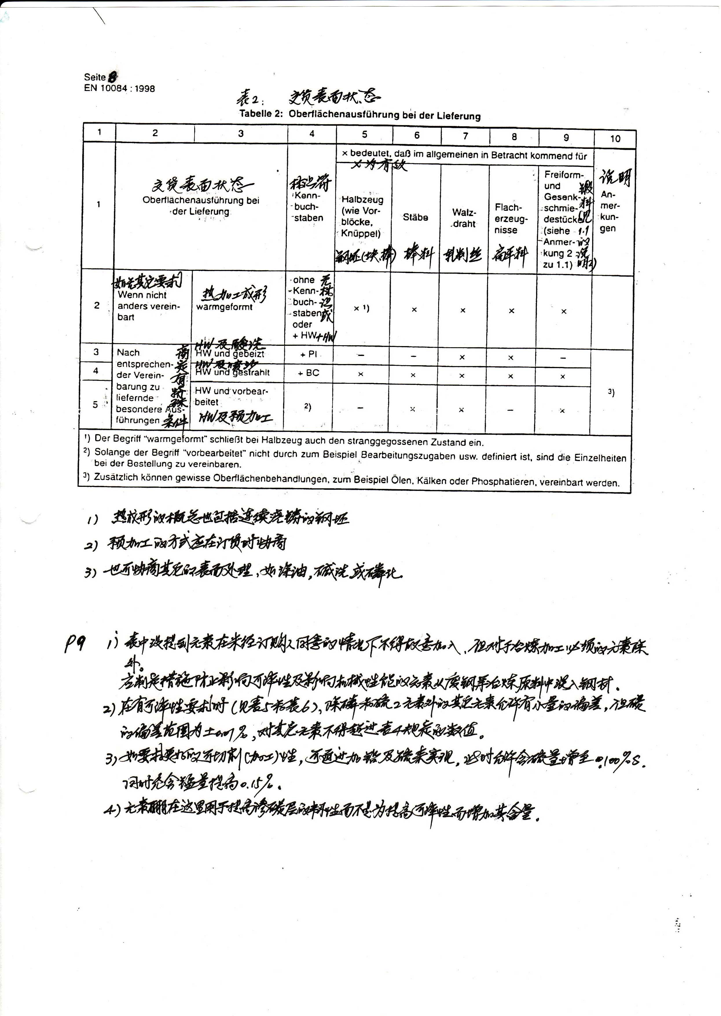 ��������(�й�)���޹�˾����