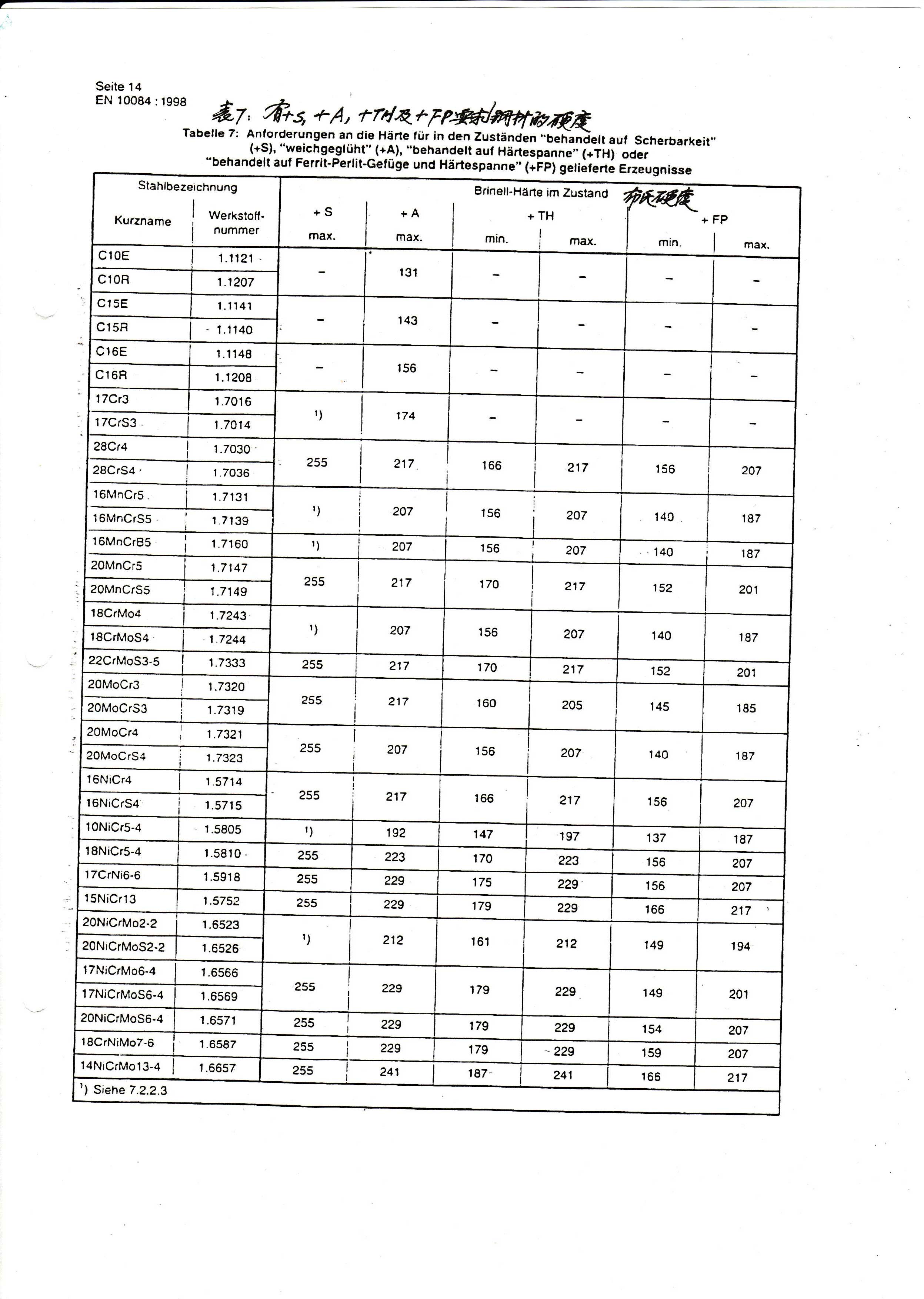 ��������(�й�)���޹�˾����