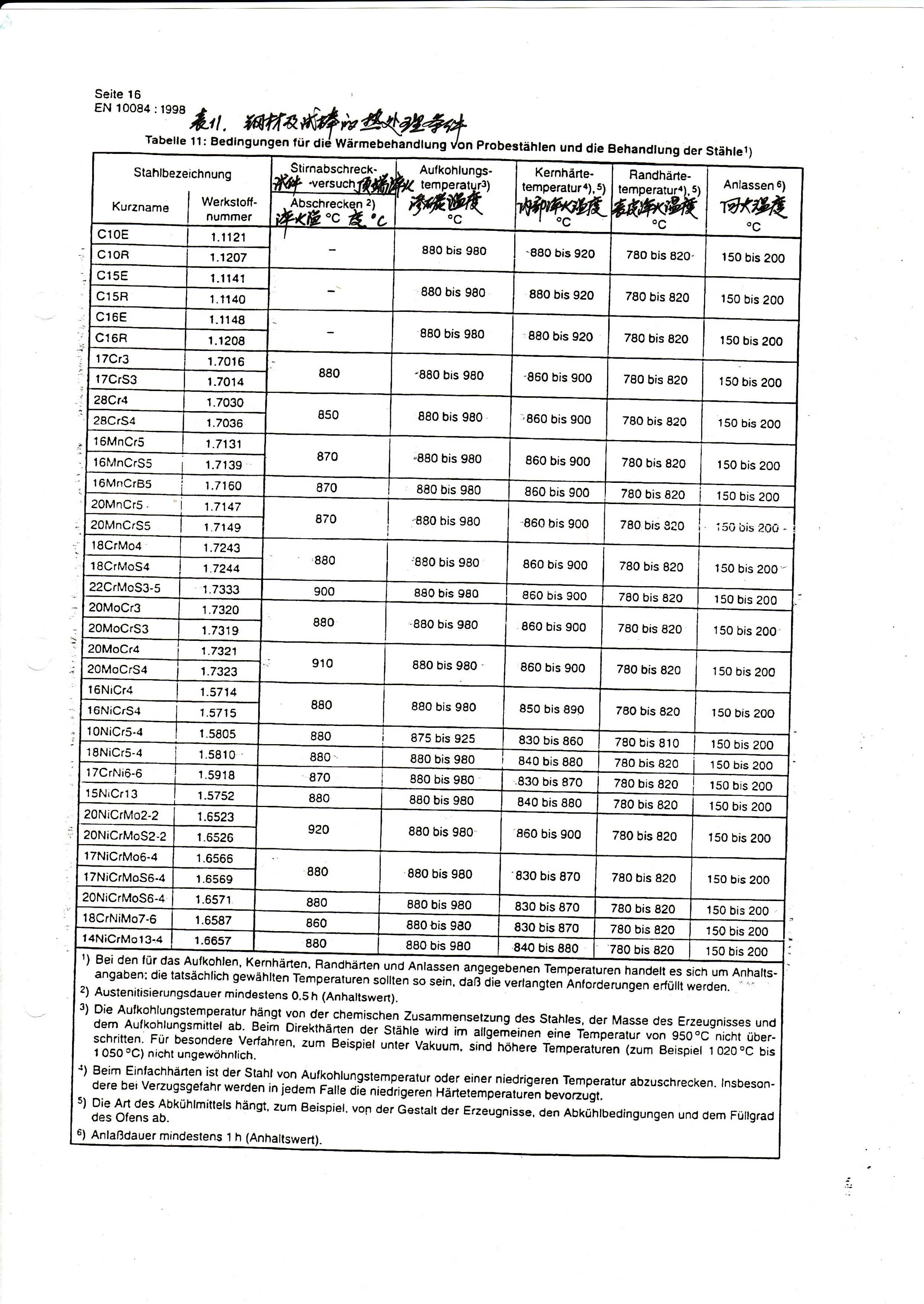 ��������(�й�)���޹�˾����