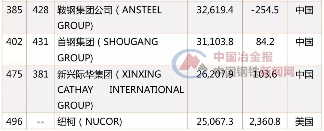 ��������(�й�)���޹�˾����