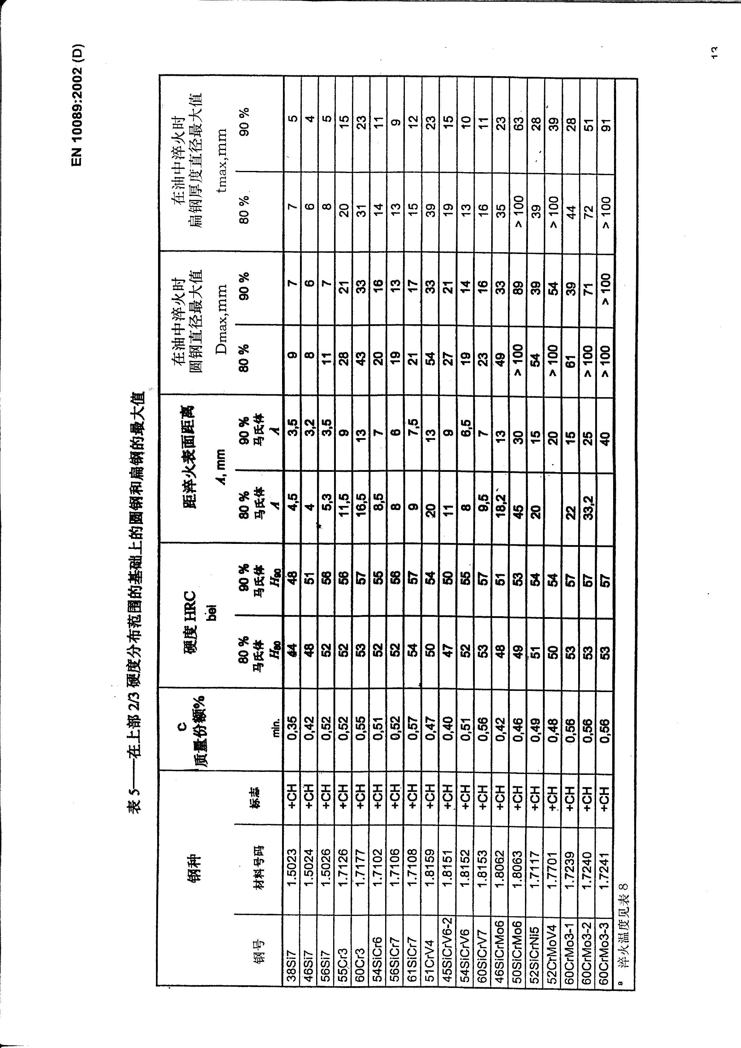 ��������(�й�)���޹�˾����