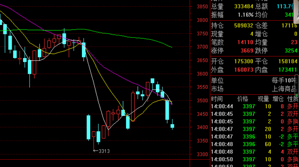克日热卷期货市场行情 克日热卷期货市场行情