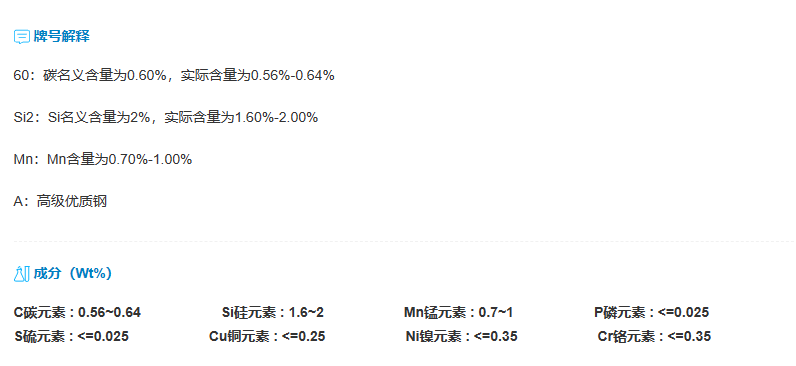 60Si2MnA��ѧԪ��