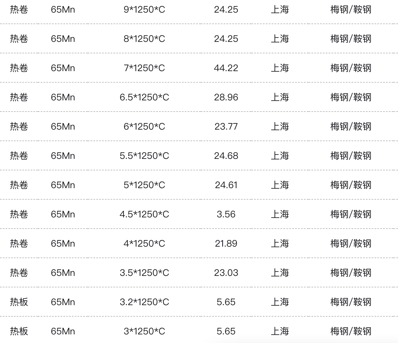 ���ּ�������÷��2��65Mn�ڻ�